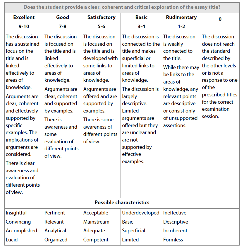 theory of knowledge essay rubric
